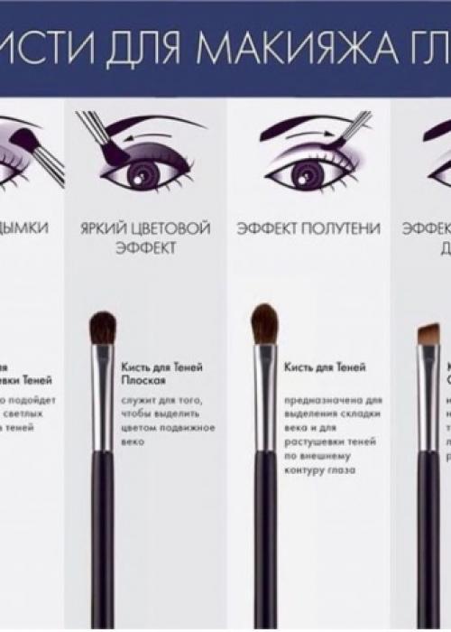 Правильный макияж для глаз. Особенности вечернего макияжа глаз по форме и разрезу 07 Правильный макияж для глаз. Особенности вечернего макияжа глаз по форме и разрезу 07