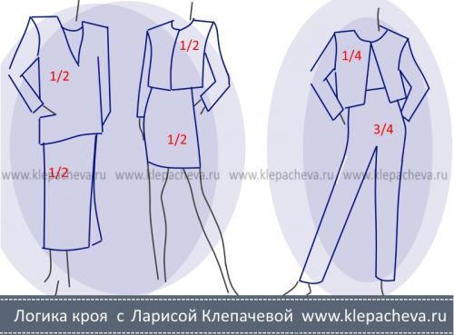 Золотое сечение в одежде. Правило золотого сечения в одежде 02