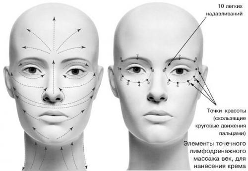 Лимфодренажный массаж лица от отеков. Как делать массаж лица от отеков под глазами и на скулах правильно в домашних условиях