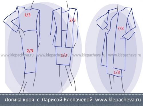 Золотое сечение в одежде. Правило золотого сечения в одежде 03