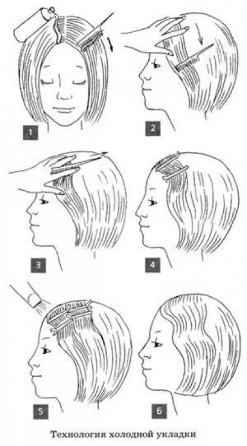 Как сделать холодную укладку на волосах