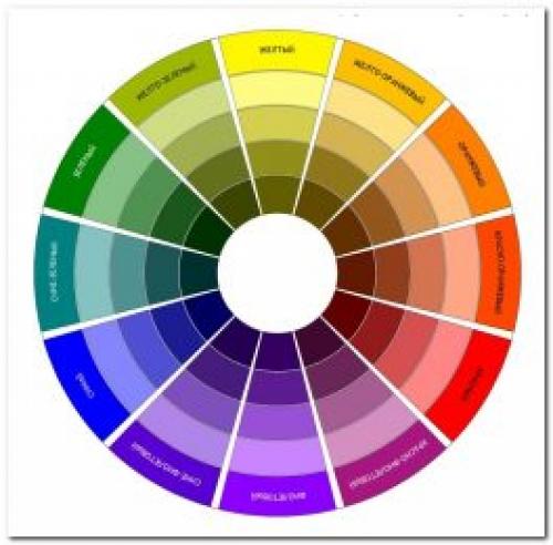 Колористика, как подобрать цвет волос. Определение понятия