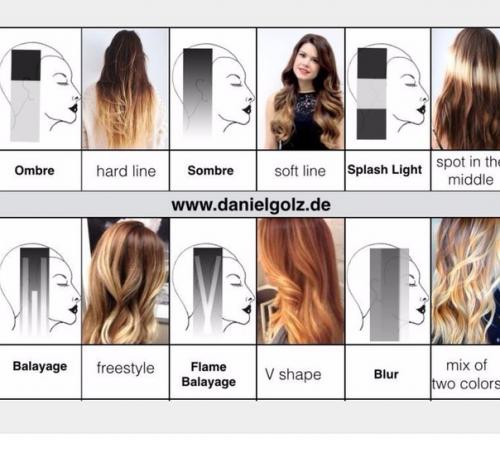 Омбре шатуш балаяж на короткие волосы. Отличие и сходства омбре и шатуш