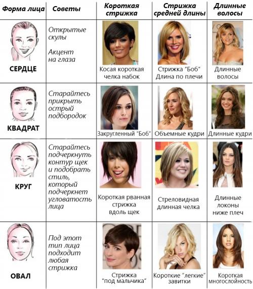 Если волосы тонкие и редкие, какую можно сделать прическу. Важные нюансы подбора стрижки