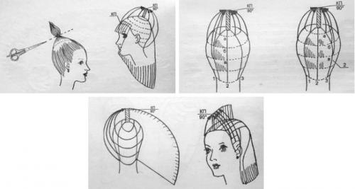 Стрижка каскад домашних условиях. Как сделать такую прическу своими руками – пошаговое руководство с фото