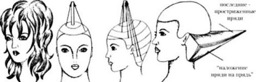 Стрижка каскад домашних условиях. Как сделать такую прическу своими руками – пошаговое руководство с фото