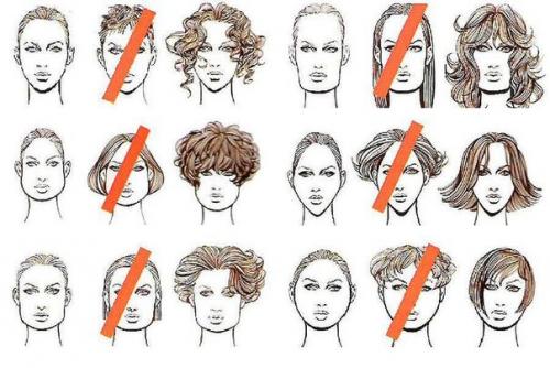 Таблица длины волос. Как определить идеальную длину стрижки?