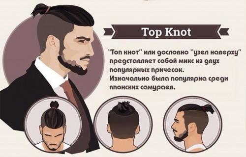 Мужская стрижка с выбриванием висков и хвостом. Прическа Top Knot