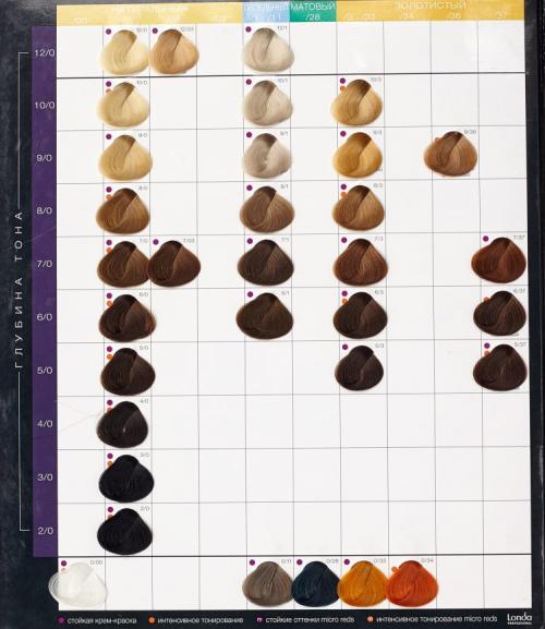 Краска Лонда смешивание тонов палитра. Обзор палитры краски для волос Лонда