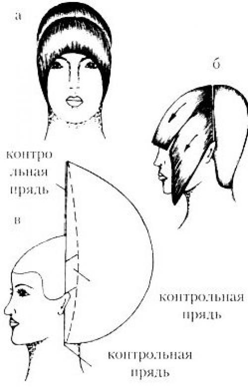 Схема градуированного каре стрижки