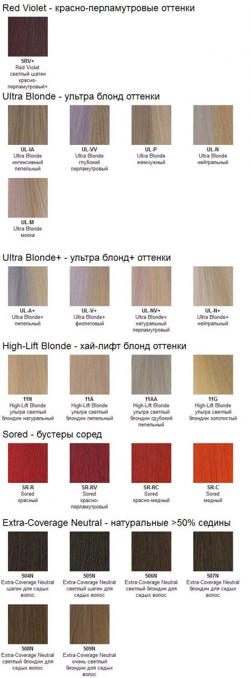 Палитра Матрикс без аммиака краска для волос палитра. Matrix Сolor Sync 12