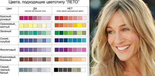 Как подобрать цвет волос к лицу. Определяем цветотип внешности