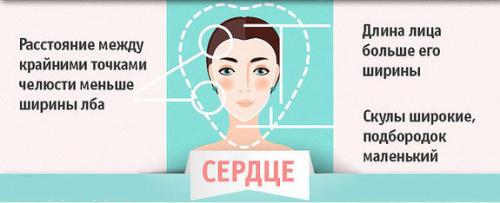 Как выбрать стрижку женскую. Как выбрать стрижку и прическу по форме лица. Полное пошаговое руководство