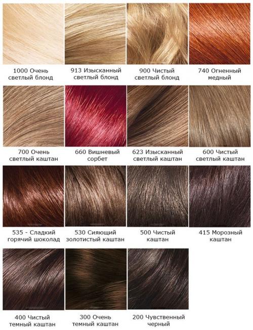 Loreal mousse. Краска для волос L’Oreal Sublime Mousse
