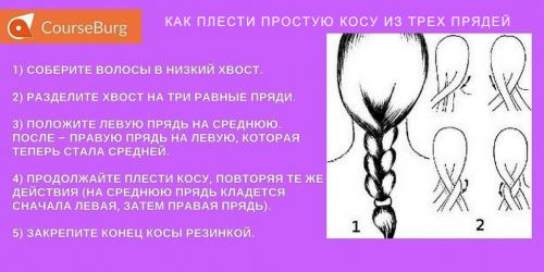 Косы на длинные волосы пошагово. Как научиться плести восхитительные косы: 6 простых схем, как заплетать косички с нуля