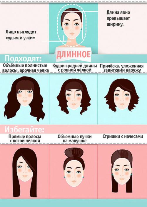 Как подобрать короткую стрижку. Как выбрать стрижку и прическу по форме лица. Полное пошаговое руководство