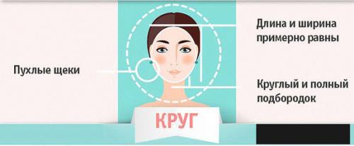 Как подобрать стрижку по форме лица на компьютере. Как выбрать стрижку и прическу по форме лица. Полное пошаговое руководство