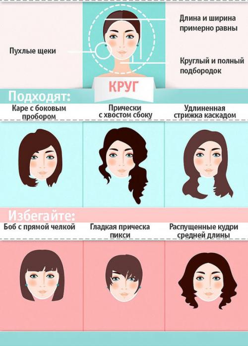 Как подобрать короткую стрижку. Как выбрать стрижку и прическу по форме лица. Полное пошаговое руководство