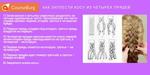 Косы на длинные волосы пошагово. Как научиться плести восхитительные косы: 6 простых схем, как заплетать косички с нуля
