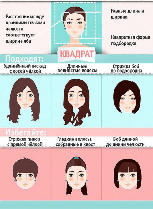 Как подобрать короткую стрижку. Как выбрать стрижку и прическу по форме лица. Полное пошаговое руководство