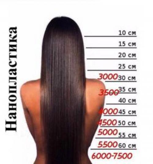 Шампунь после нанопластики. Нанопластика волос: плюсы и минусы, тонкости процедуры.