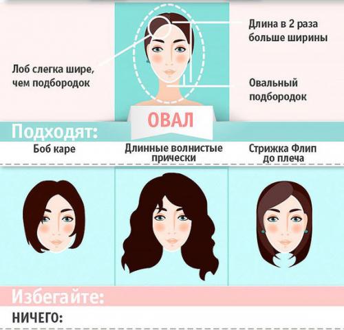 Как выбрать стрижку для себя. Как выбрать стрижку и прическу по форме лица. Полное пошаговое руководство