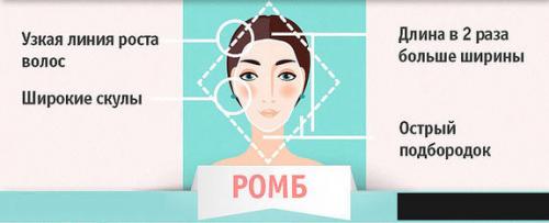 Как выбрать стрижку для себя. Как выбрать стрижку и прическу по форме лица. Полное пошаговое руководство