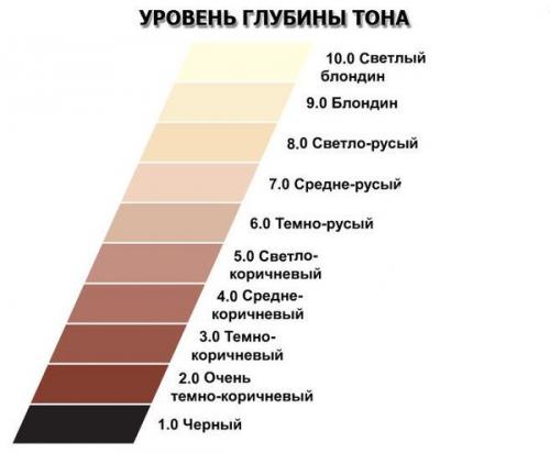 Как поменять цвет волос в домашних условиях без краски. 3 средства для красивого цвета волос без использования химии 01 Как поменять цвет волос в домашних условиях без краски. 3 средства для красивого цвета волос без использования химии 01