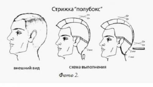 Стрижка детский каскад. Подбираем прическу модели каскад по форме лица и структуре волос 11