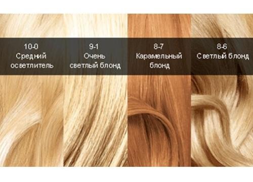 Цвет для волос. Цвет волос человека 04 Цвет для волос. Цвет волос человека 04