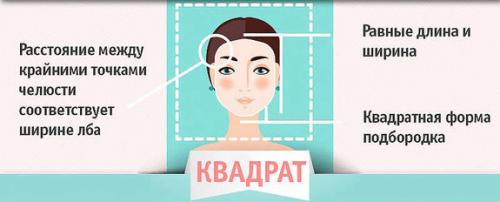 Как выбрать стрижку девушке. Как выбрать стрижку и прическу по форме лица. Полное пошаговое руководство