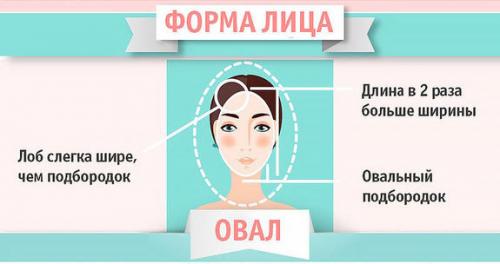 Как подобрать себе правильную стрижку. Как выбрать стрижку и прическу по форме лица. Полное пошаговое руководство