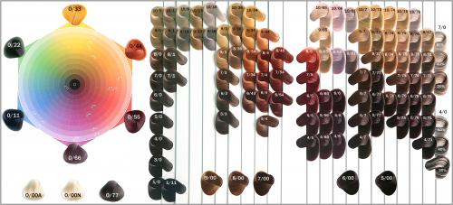 Краска для волос Эстель Делюкс палитра. Выбираем цвет для своих волос из палитры Эстель Делюкс