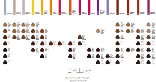 Эстель краска палитра. Профессиональная краска Estel для волос – палитра и отзывы