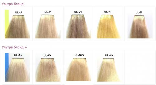 Матрикс шоколадный цвет палитра. Оттенки и цвета палитры краски «Матрикс»