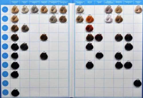 Безаммиачная краска Концепт палитра. Обзор продукции