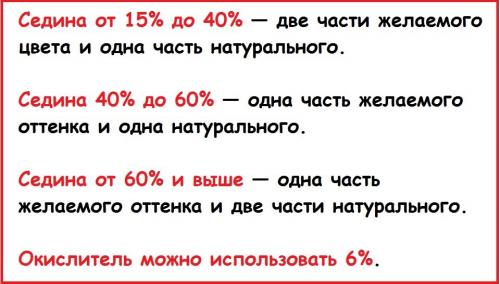 Краска блонд для седых волос. Объясняю, как окрасить седые волосы в блонд и не только.