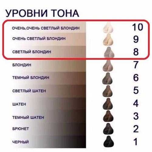 Краска блонд для седых волос. Объясняю, как окрасить седые волосы в блонд и не только.