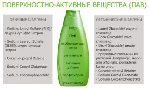 Идеальный шампунь для сухих волос. 1 Из чего делается