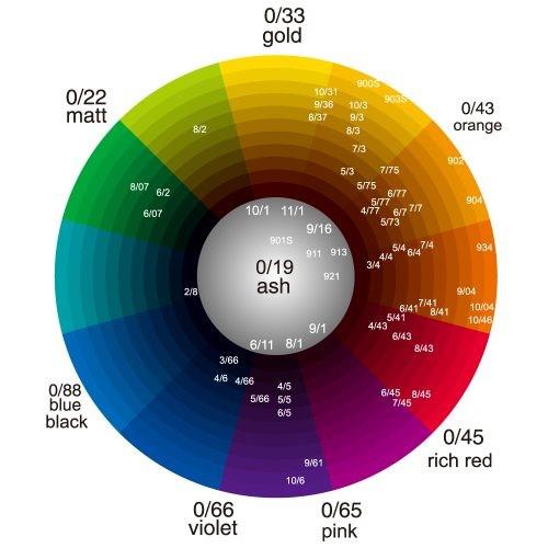 Профессиональное окрашивание волос в домашних условиях. как покрасить волосы
