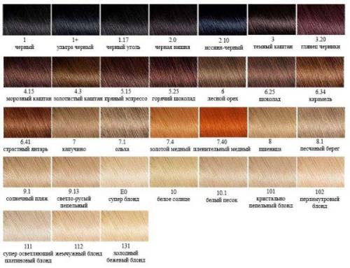 Песочно русый цвет волос краска. Лето, море, пляж и песочный цвет волос (39 фото)