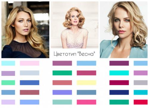 Как подобрать цвет волос к лицу. Определяем цветотип внешности