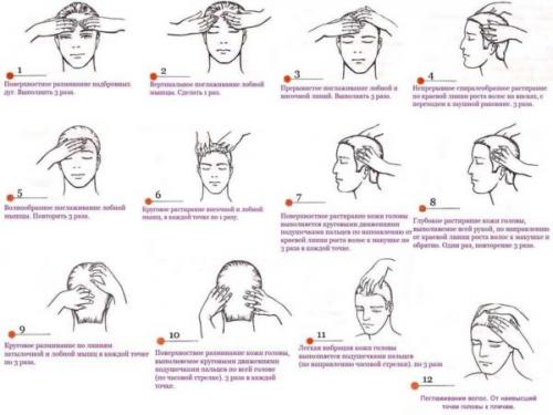 Как в домашних условиях укрепить волосы тонкие. Способы укрепления и ускорения роста волос