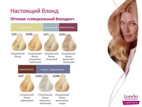 Краска Лонда Профессионал смешивание тонов палитра. Лондаколор (Londa Color): палитра цветов по номерам с названиями и отзывами