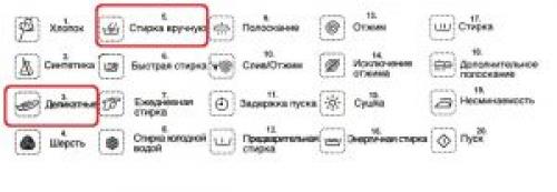 Как стирать джинсы с необработанным краем. Как стирать рваные джинсы в стиральной машине