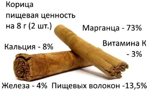 Маска с корицей медом и яйцом для волос. Актуальность использования 01
