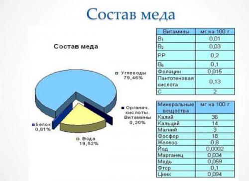 Маска для волос с медом яйцом и лимонным соком. Воздействие меда на волосы