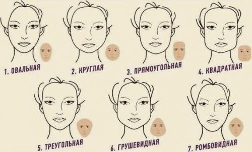 Подобрать стрижку по форме лица онлайн. С помощью определения типа лица