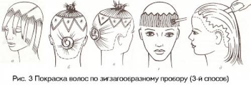 Схемы колорирования волос. Способы колорирования волос: современные техники