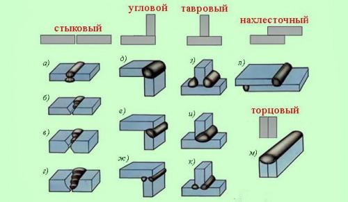 Минимальная длина волос для капсульного наращивания. Какой должна быть минимальная длина волос? 02 Минимальная длина волос для капсульного наращивания. Какой должна быть минимальная длина волос? 02